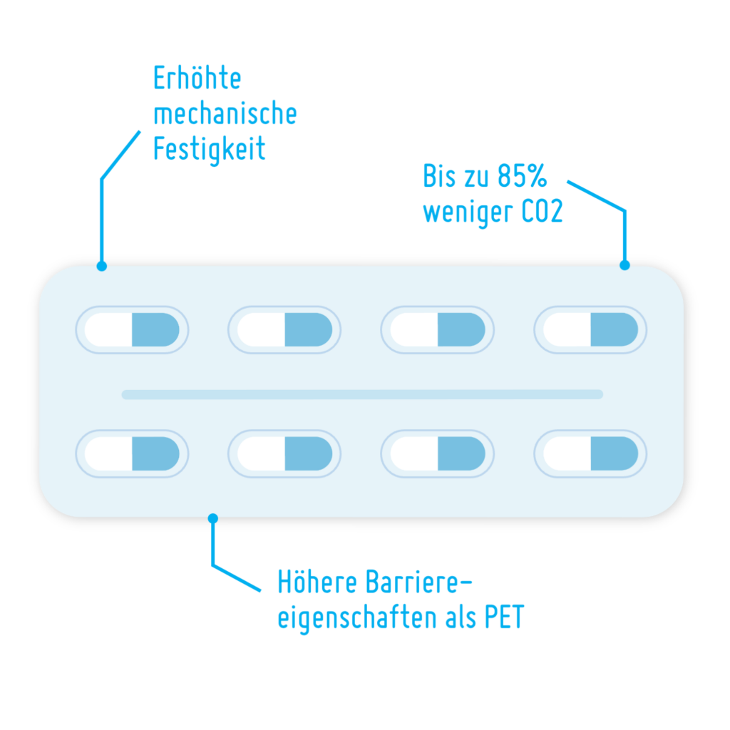 Pharmaverpackung aus Biokunststoff