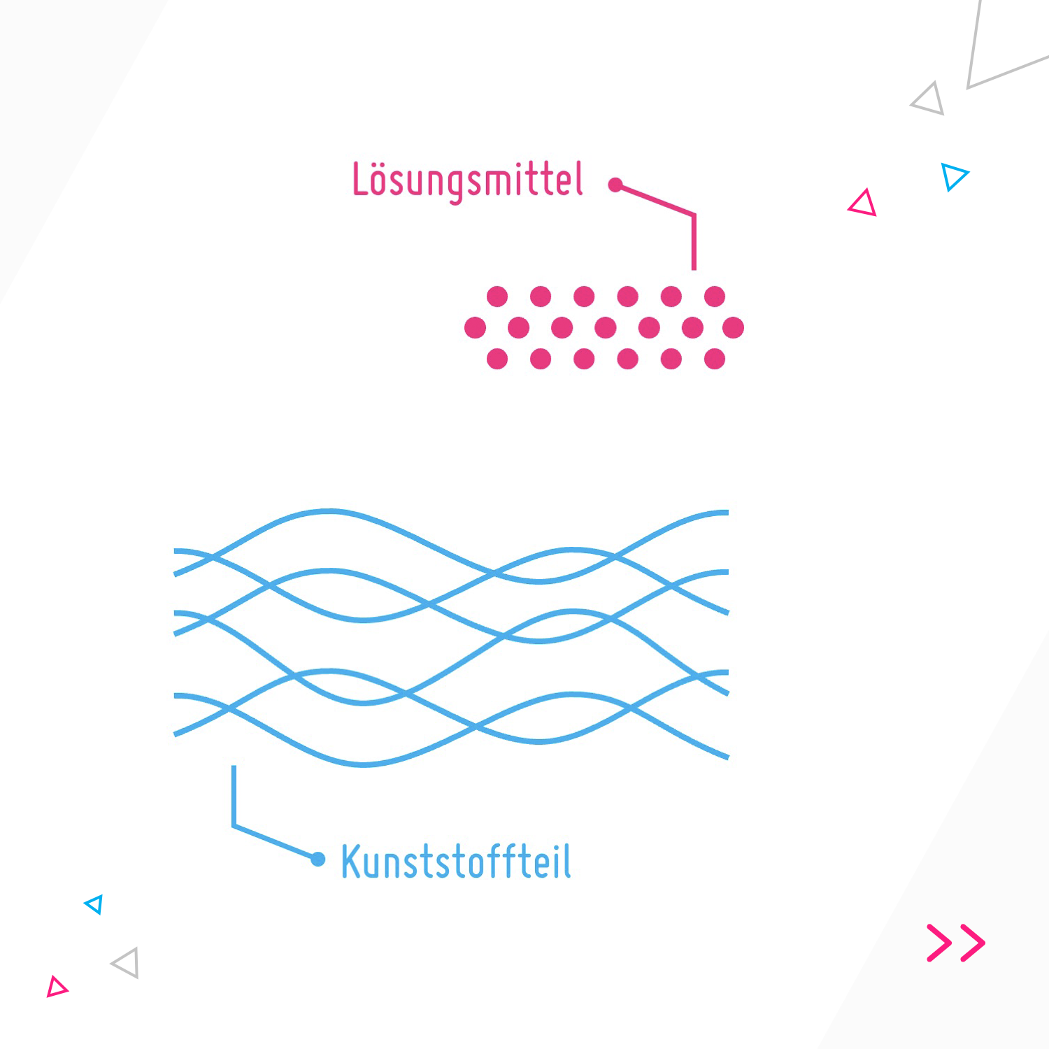 Infografik Lösungsmittelkleben