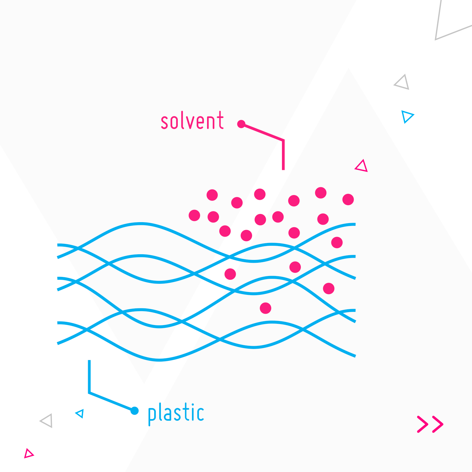 Infografik Lösungsmittelkleben