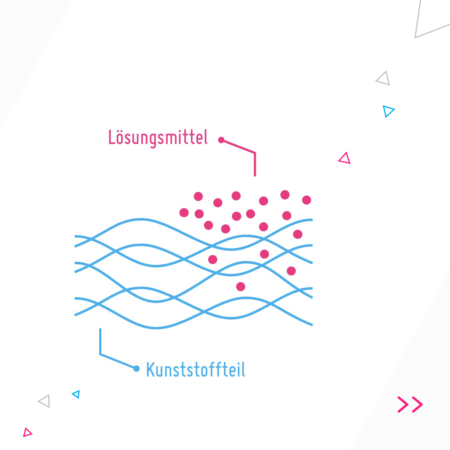 Infografik Lösungsmittelkleben