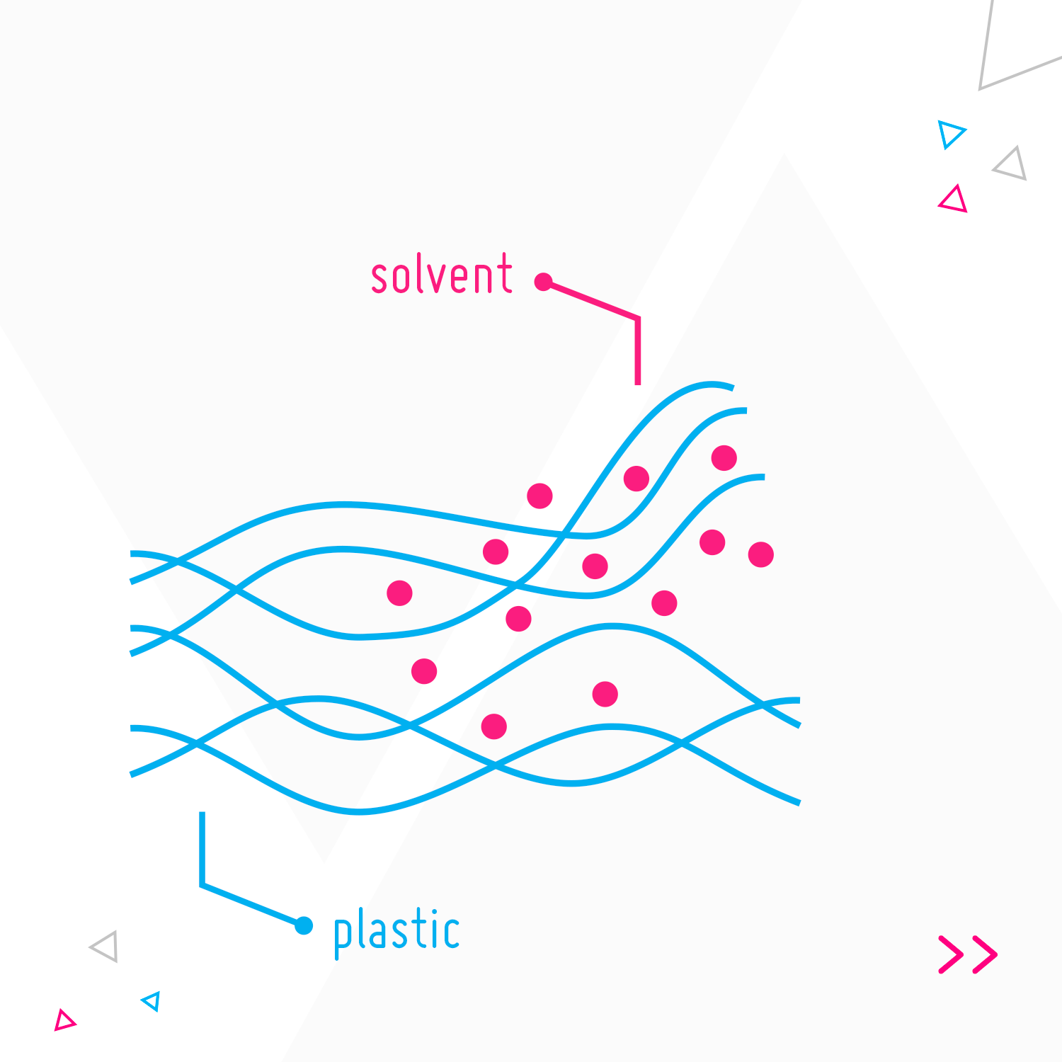 3. Polymerketten werden gelöst