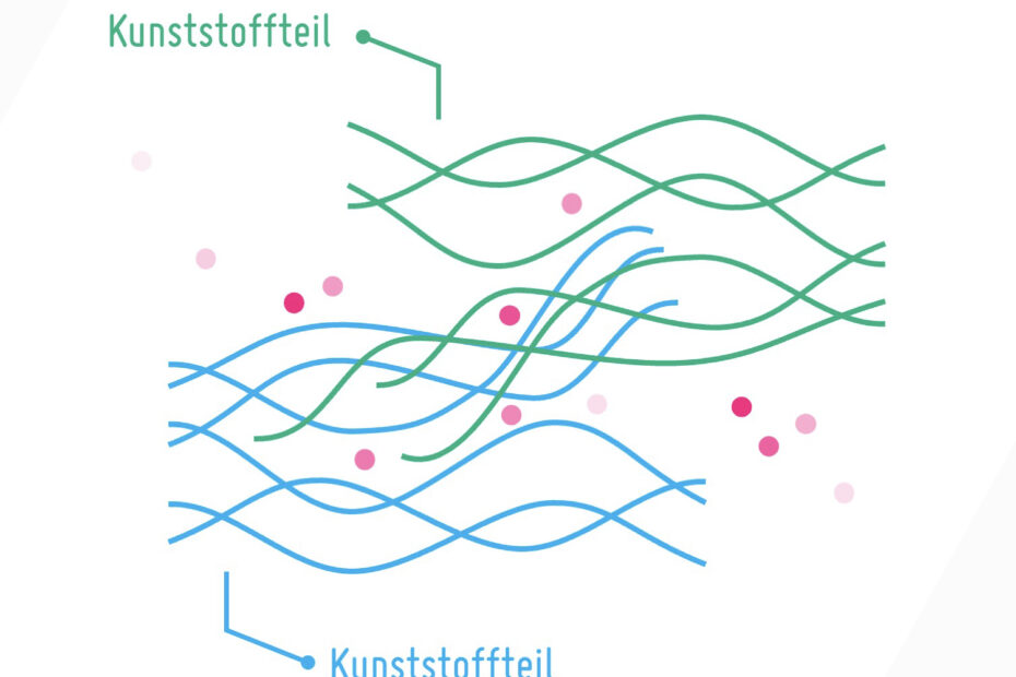 Infografik Lösungsmittelkleben