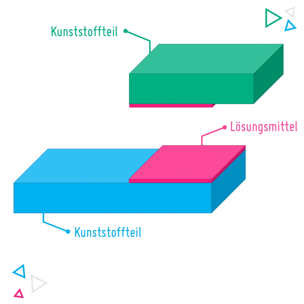 Lösungsmittelkleben Lösemittelkleben Infografik